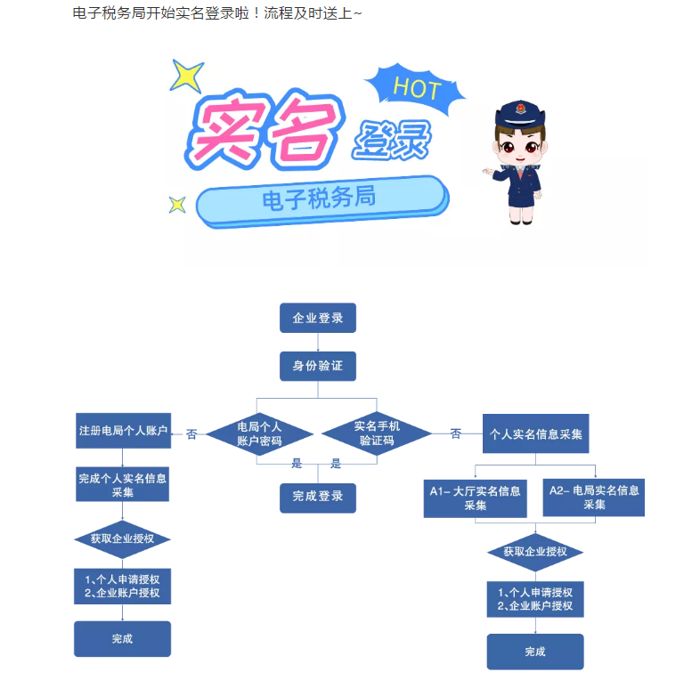 電子稅務局開始實名登錄啦!流程及時送上~