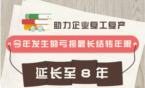 疫情導致企業虧損？別擔心，這項政策或許對你有用！