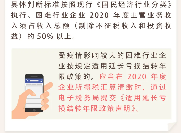 疫情導致企業虧損？別擔心，這項政策或許對你有用！