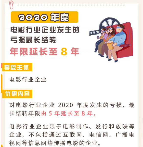疫情導致企業虧損？別擔心，這項政策或許對你有用！