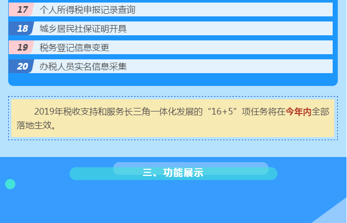 關注丨“長三角電子稅務局”啟動！