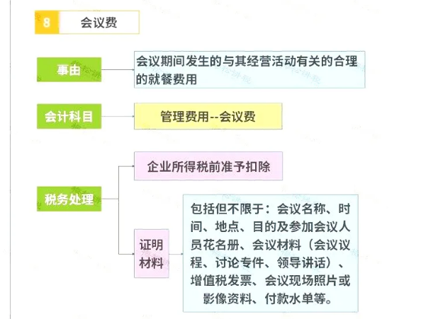 明確了！餐飲發票這樣入賬，怎么查賬都不怕！