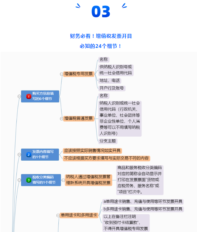 定了！新版發(fā)票，不用加蓋發(fā)票專(zhuān)用章了！增值稅發(fā)票開(kāi)具必知的24個(gè)細(xì)節(jié)來(lái)了！