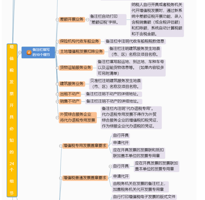 定了！新版發(fā)票，不用加蓋發(fā)票專(zhuān)用章了！增值稅發(fā)票開(kāi)具必知的24個(gè)細(xì)節(jié)來(lái)了！