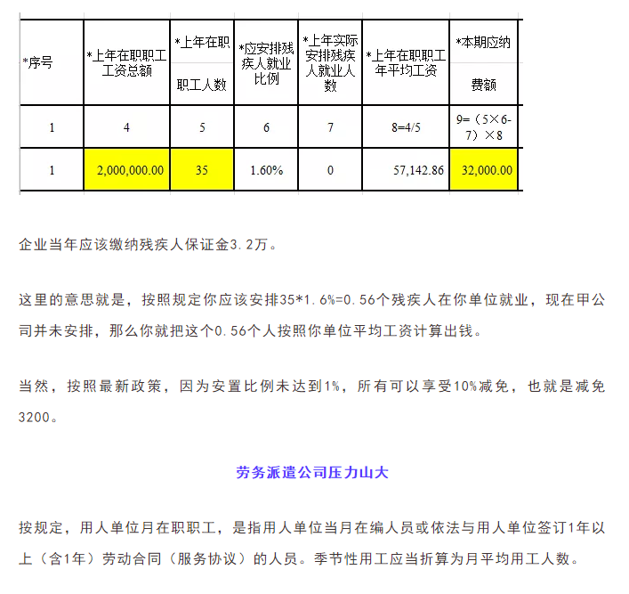 通知！9月30日前，會計請務必完成這件事！否則征收滯納金！