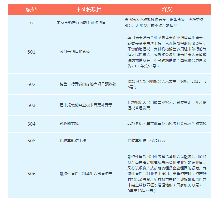 增值稅發(fā)票開票軟件又升級(jí)了，新增這2個(gè)不征稅發(fā)票編碼你知道嗎？
