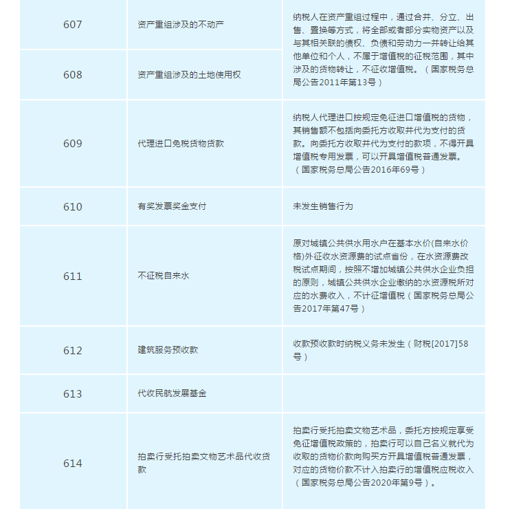 增值稅發(fā)票開票軟件又升級(jí)了，新增這2個(gè)不征稅發(fā)票編碼你知道嗎？