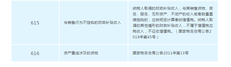增值稅發(fā)票開票軟件又升級(jí)了，新增這2個(gè)不征稅發(fā)票編碼你知道嗎？