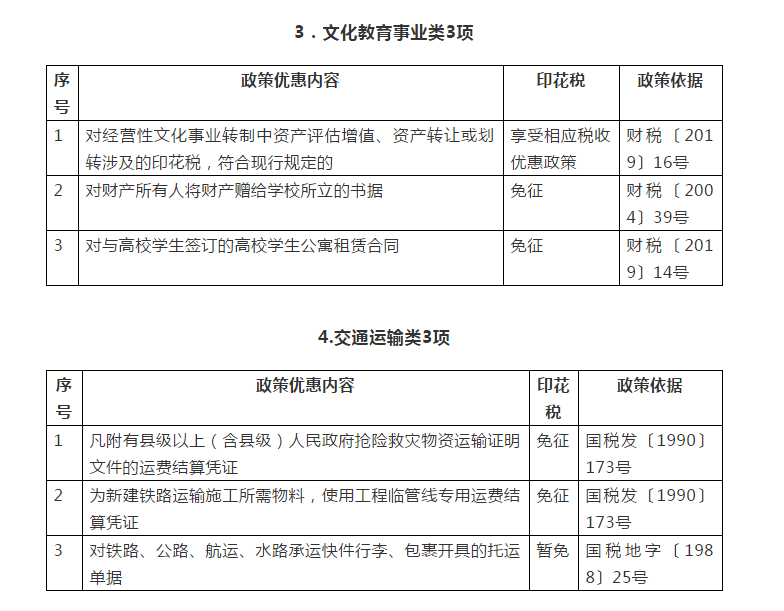 你知道嗎？民生領(lǐng)域這些情形免征印花稅