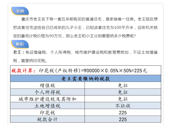 父母把房子贈與子女需要交稅嗎？