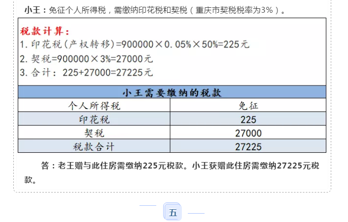 父母把房子贈與子女需要交稅嗎？