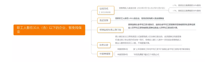 稅務局緊急通知!12月15日前,企業(yè)務必完成這件事!否則罰款+滯納金!