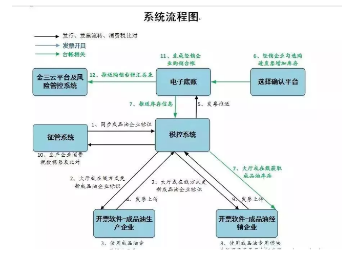 緊急提醒!今天起,發票沒有這“3個字”,統統都不能報銷!會計收到立馬退回!
