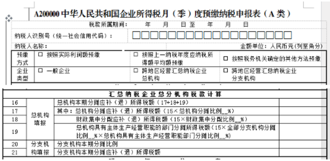 跨地區經營，企業所得稅匯總納稅如何做？今天帶你學明白！