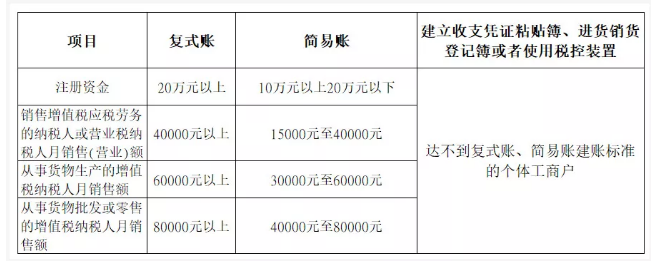 所有個體戶注意了！3月16日前，必須完成這件事！否則罰款交的比稅多！