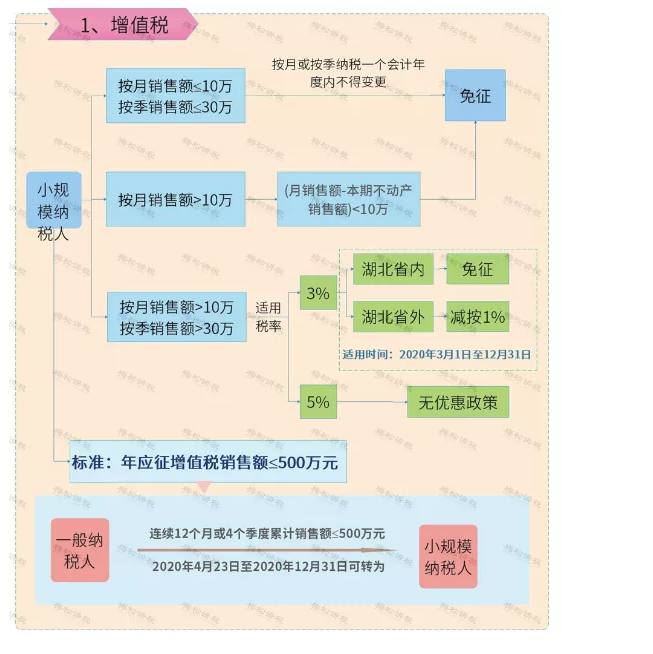 所有個體戶注意了！3月16日前，必須完成這件事！否則罰款交的比稅多！