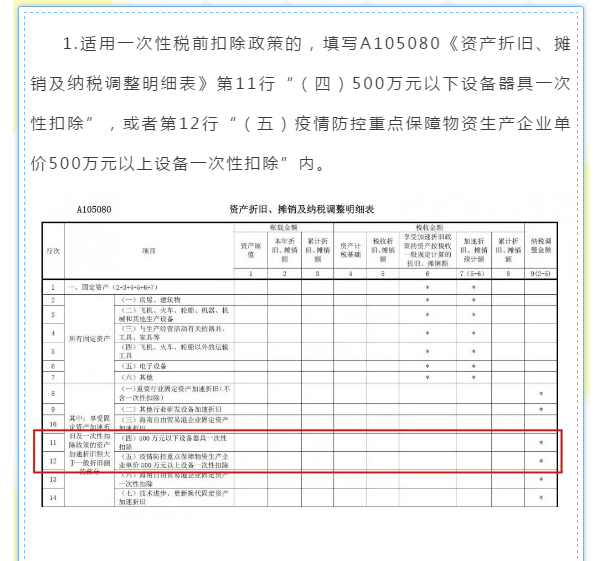 企業所得稅年度匯算來啦！這些稅收優惠政策請用好哦