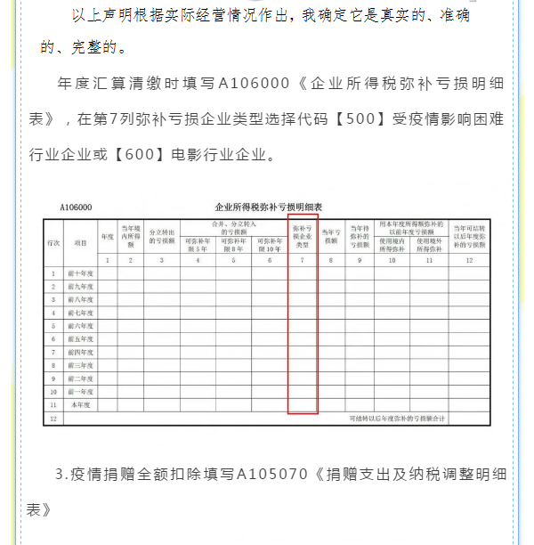 企業所得稅年度匯算來啦！這些稅收優惠政策請用好哦
