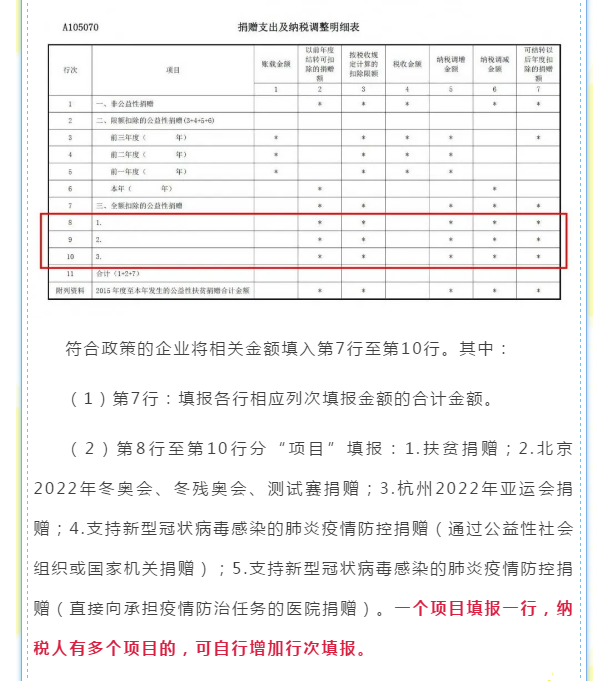 企業所得稅年度匯算來啦！這些稅收優惠政策請用好哦