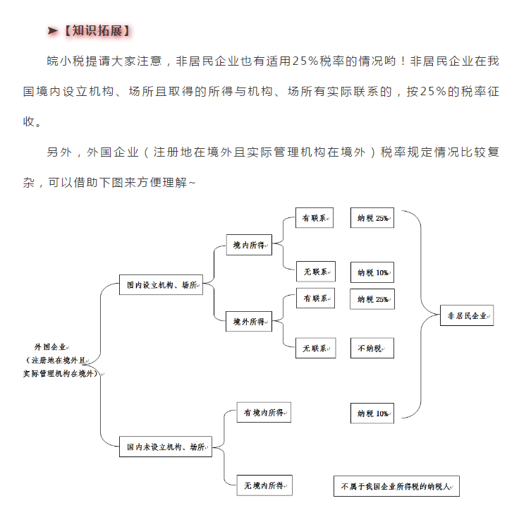 最新版！企業所得稅稅率大全