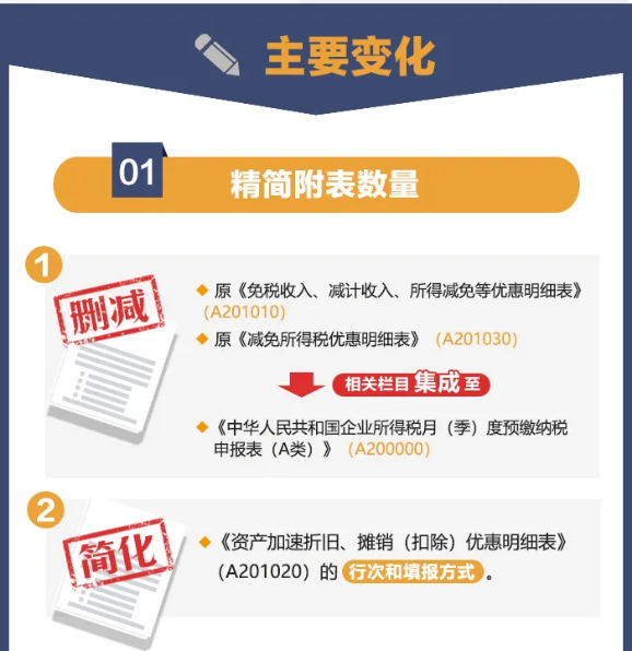 企業(yè)所得稅預(yù)繳納稅申報表簡化了！一圖讀懂主要變化