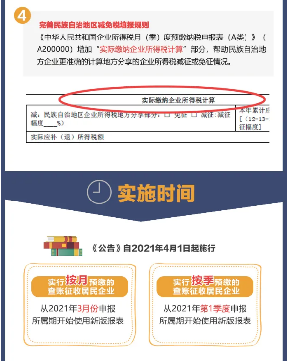 企業(yè)所得稅預(yù)繳納稅申報表簡化了！一圖讀懂主要變化