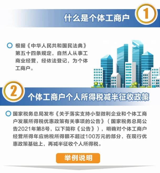 舉例說明：個體工商戶減免稅額怎么計算？