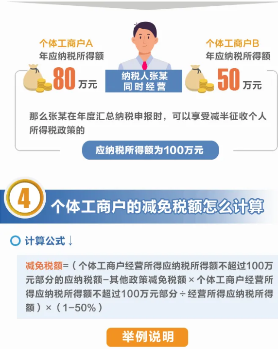 舉例說明：個體工商戶減免稅額怎么計算？