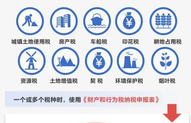 簡并稅費申報要點，一圖讀懂！