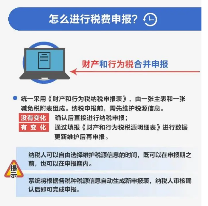 簡并稅費申報要點，一圖讀懂！