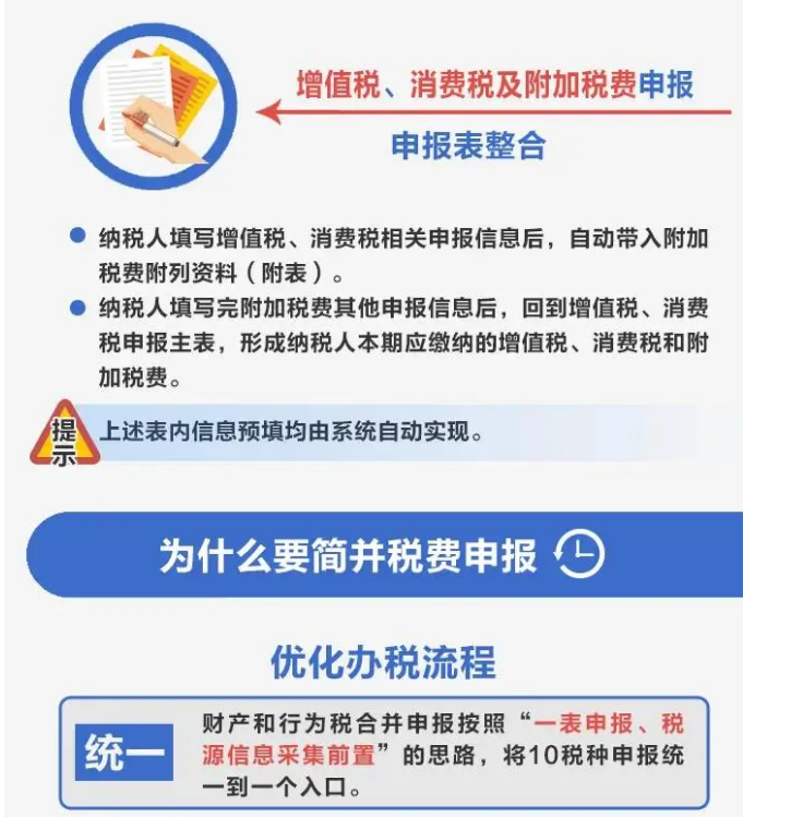 簡并稅費申報要點，一圖讀懂！