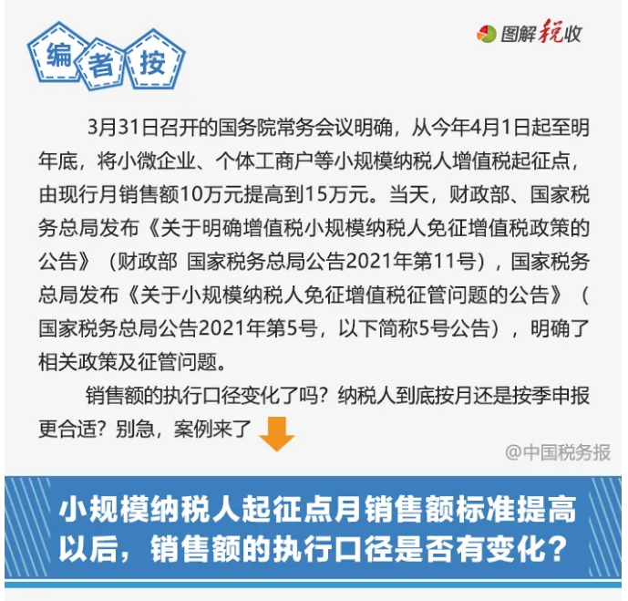 今起提至15萬！執(zhí)行口徑變了沒？按月or按季如何選？