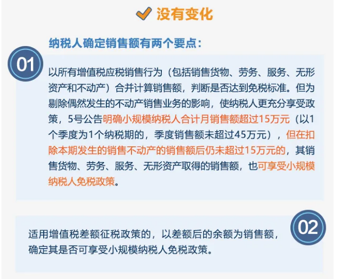 今起提至15萬！執(zhí)行口徑變了沒？按月or按季如何選？