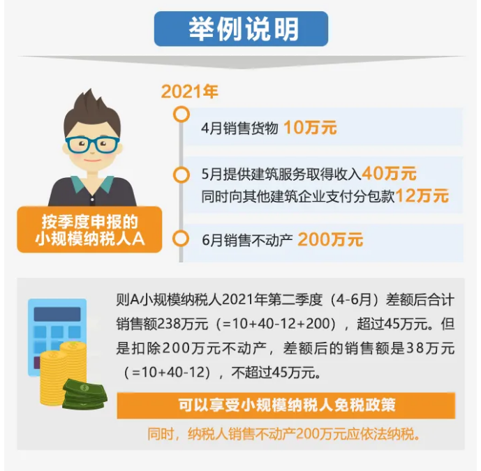 今起提至15萬！執(zhí)行口徑變了沒？按月or按季如何選？