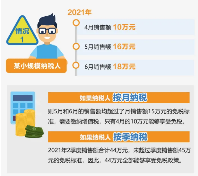 今起提至15萬！執(zhí)行口徑變了沒？按月or按季如何選？