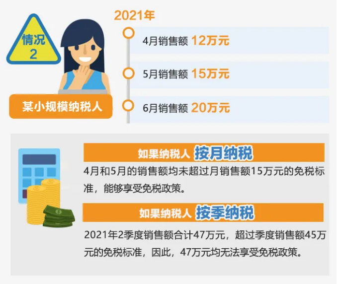 今起提至15萬！執(zhí)行口徑變了沒？按月or按季如何選？