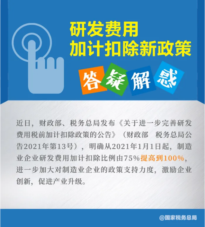 知識帖！九張圖帶你了解研發(fā)費用加計扣除新政策