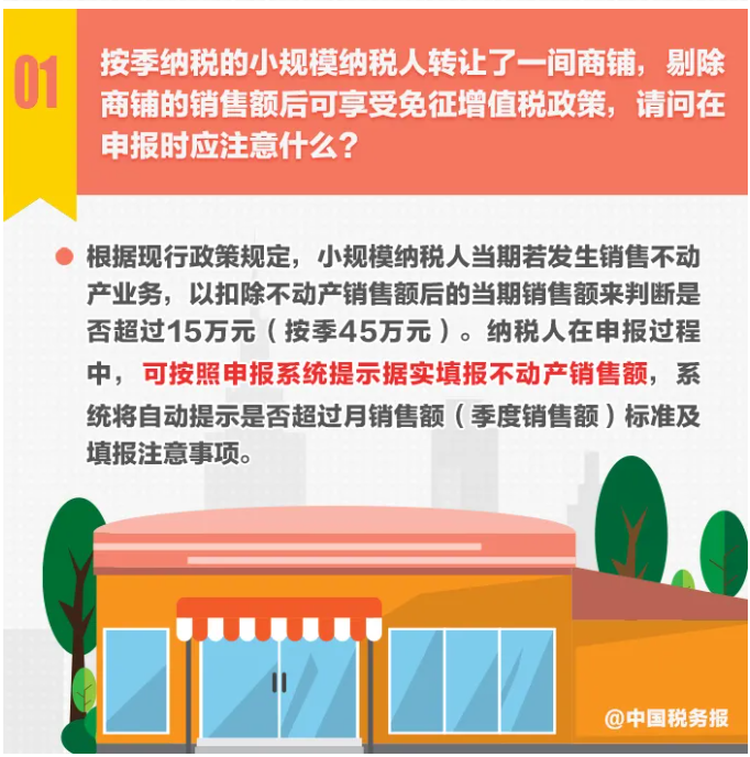 圖解丨不動產轉讓，納稅期限選擇……小規模納稅人申報熱點一圖get