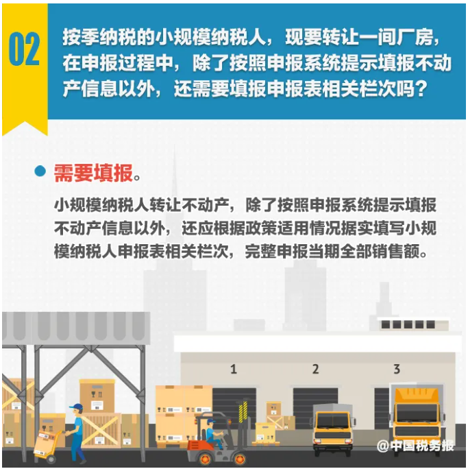 圖解丨不動產轉讓，納稅期限選擇……小規模納稅人申報熱點一圖get