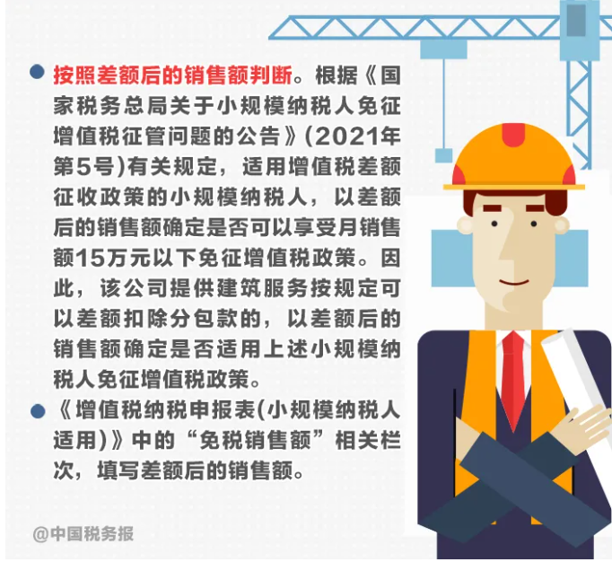 圖解丨不動產轉讓，納稅期限選擇……小規模納稅人申報熱點一圖get