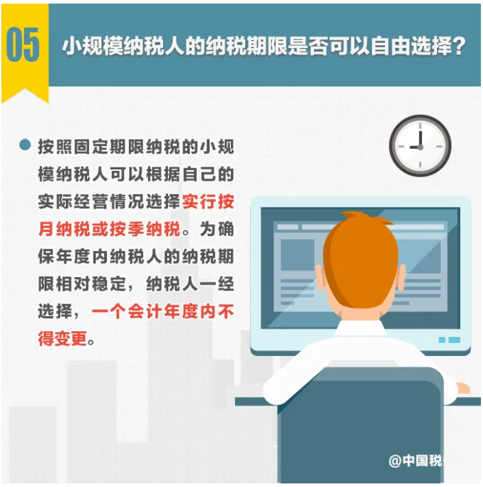 圖解丨不動產轉讓，納稅期限選擇……小規模納稅人申報熱點一圖get