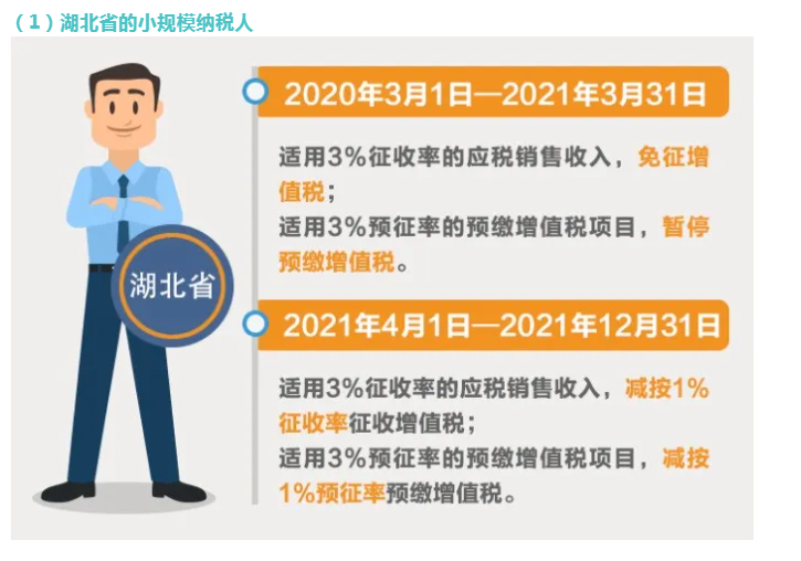 小規模納稅人征收率分幾檔？有哪些優惠政策？