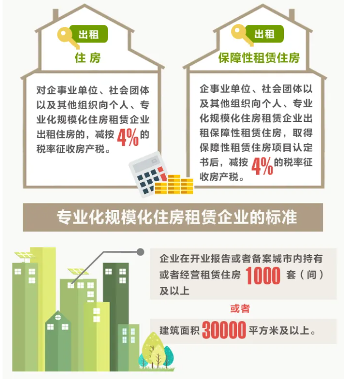 一圖讀懂住房租賃稅收變化！10月1日起執行