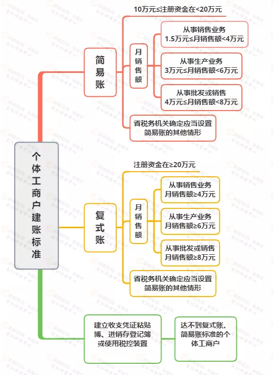 稅務(wù)局緊急提醒！小規(guī)模納稅人有銷(xiāo)無(wú)進(jìn)，未提供任何進(jìn)項(xiàng)
