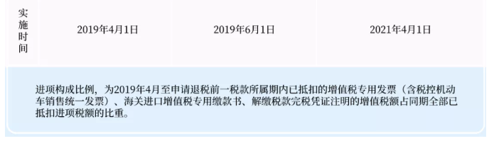 關(guān)于增量留抵退稅，您了解嗎？