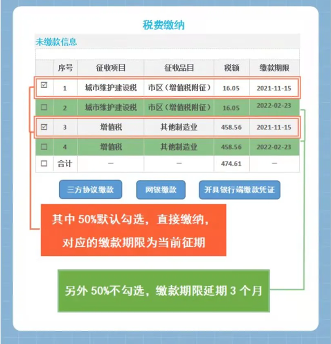超實用圖解：制造業中小微企業緩繳操作