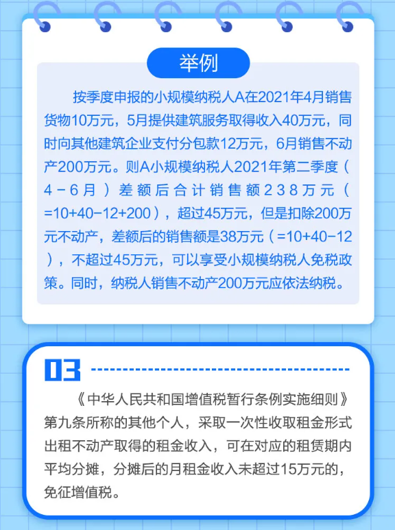 什么是小規(guī)模納稅人免征增值稅政策？一圖告訴您