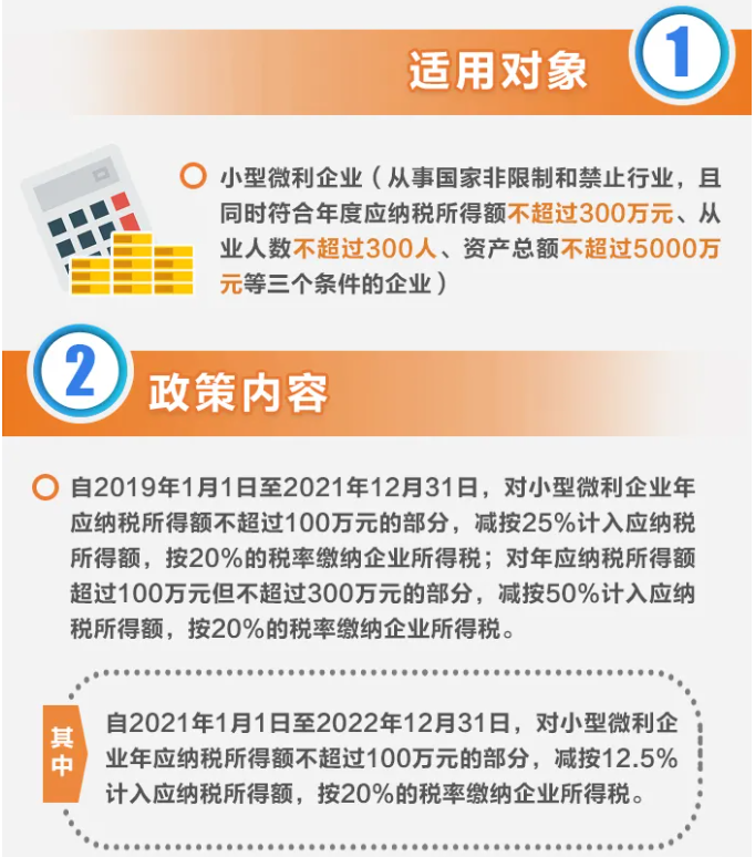 了解小型微利企業如何享受減征企業所得稅政策