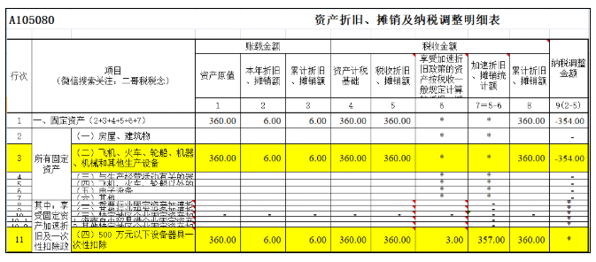 匯算清繳,一次性扣除的資產如何進行調整?