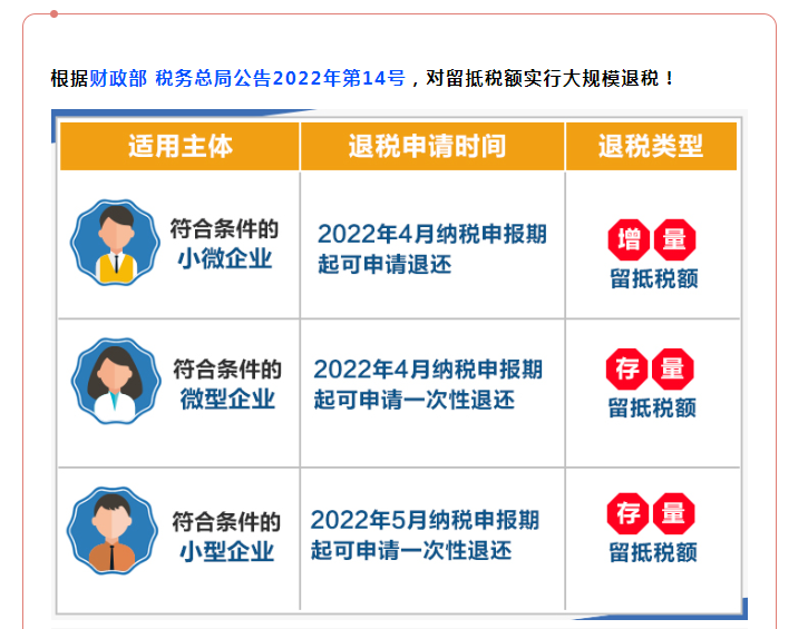 全部退還！國家剛剛明確：6月30日前完成！企業(yè)收到退稅，如何處理？